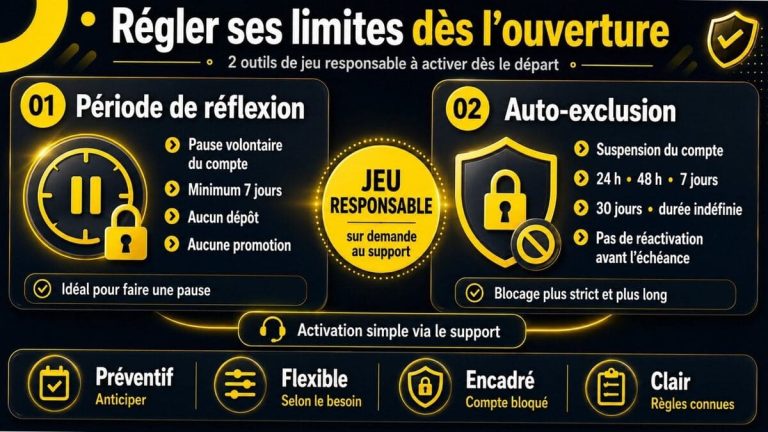 Yonibet Casino activation outils jeu responsable