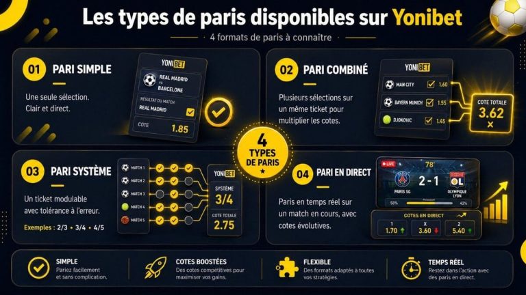 Yonibet Casino paris sportifs